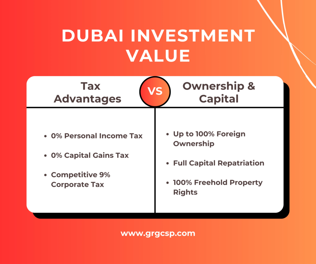 Dubai-Investment-Value