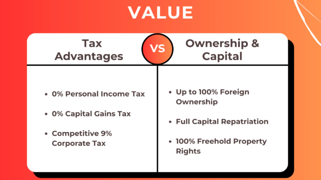 Dubai-Investment-Value